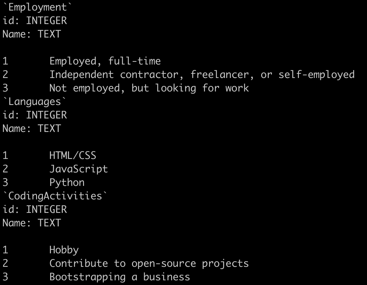 &ldquo;Screenshot of shell with three tables, named &lsquo;Employment&rsquo;, &lsquo;Languages&rsquo;, and &lsquo;Coding activities&rsquo;, with three rows each. One of the values in the languages table is &lsquo;HTML/CSS&rsquo;.&rdquo;